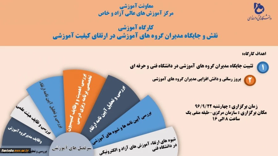 شرح وظایف گروه آموزش های مجازی( الکترونیکی) 2
